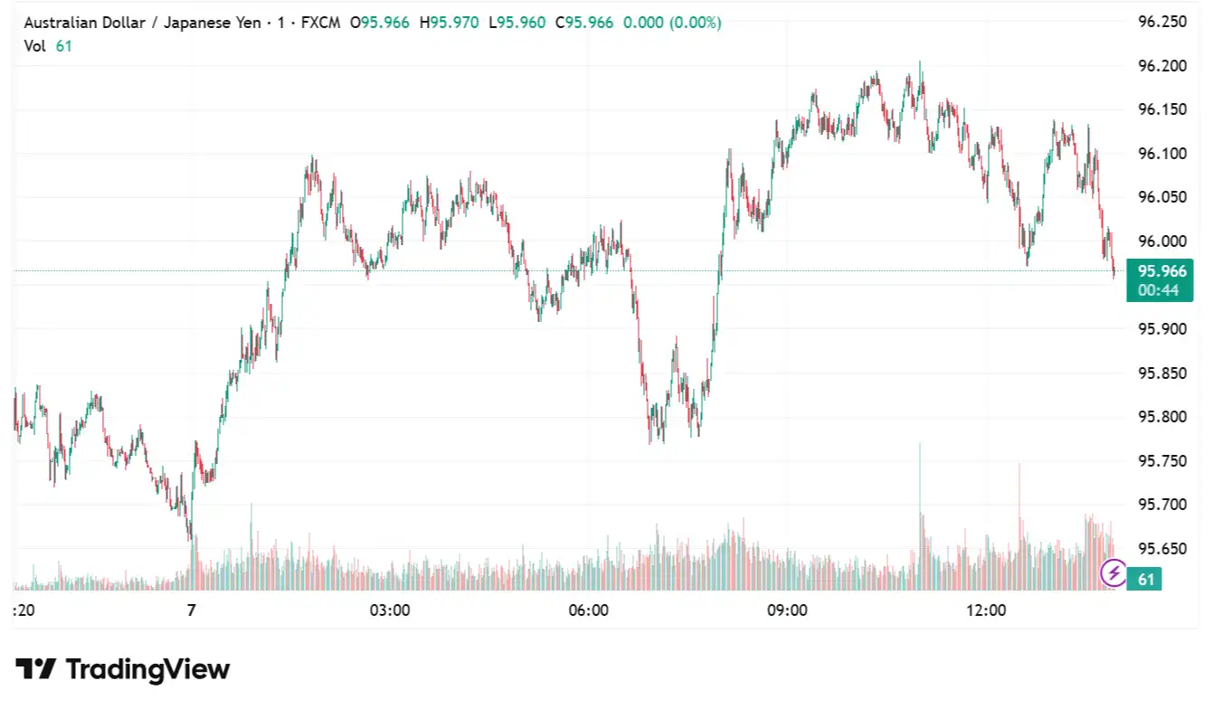 AUDJPY 2025-08-07