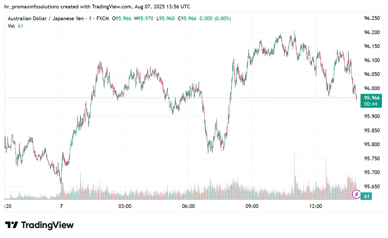 AUDJPY 2025-08-07