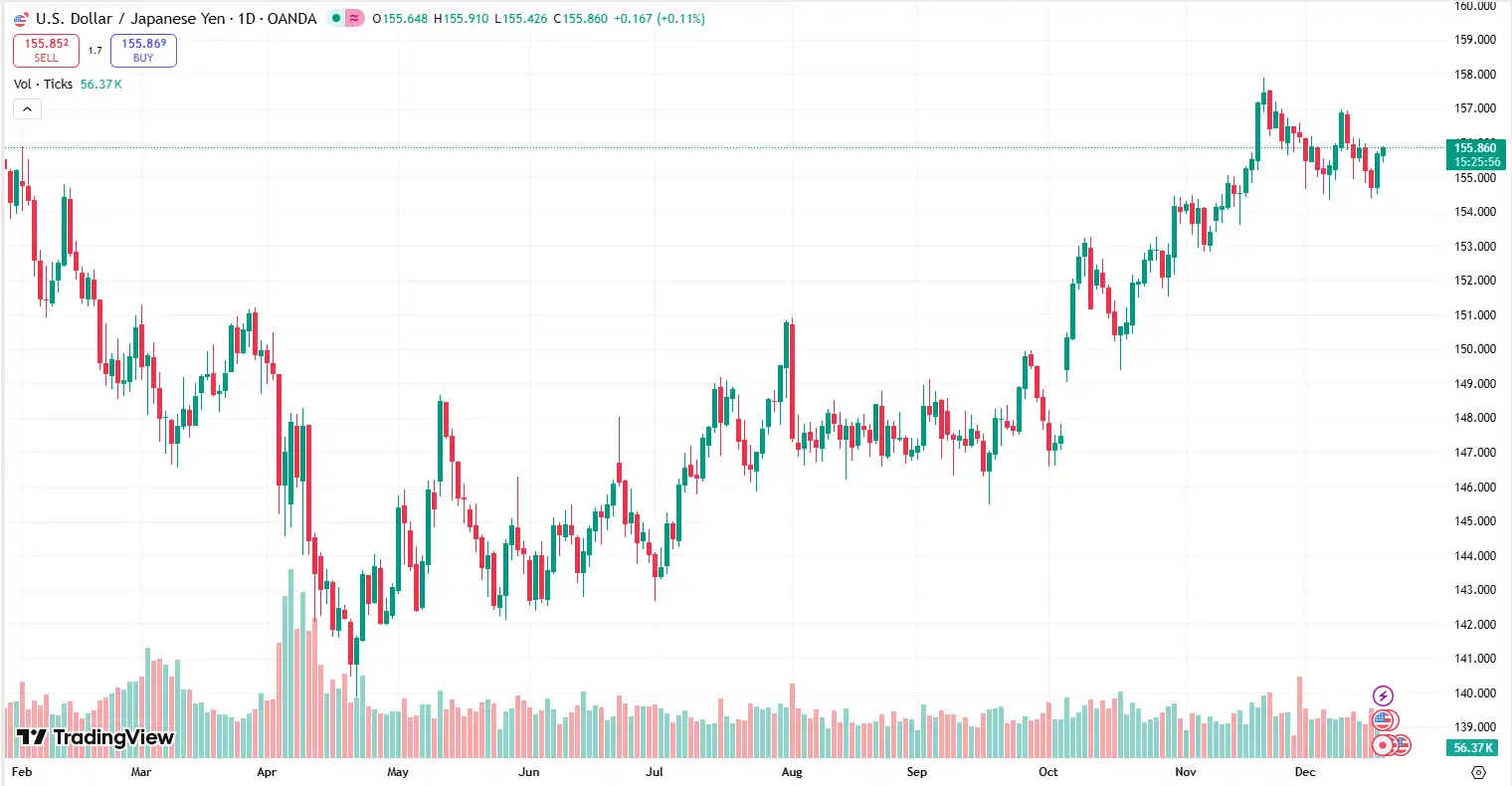 04 USDJPY 18-12-2025