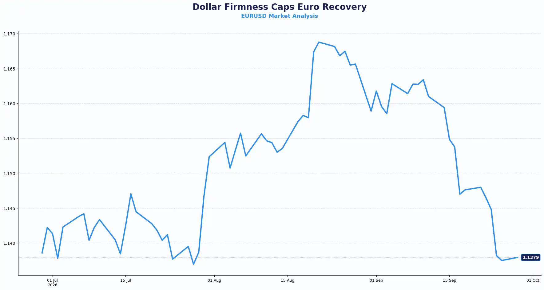 03 EURUSD 2809
