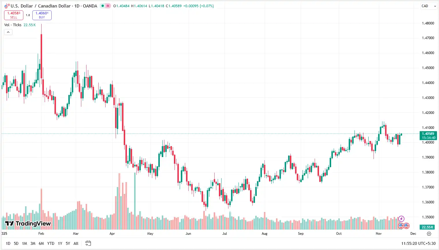 02 USDCAD 20-11-2025