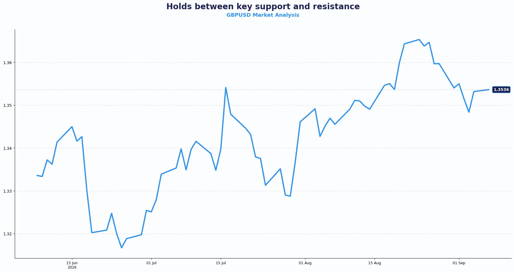 01 GBPUSD 0709