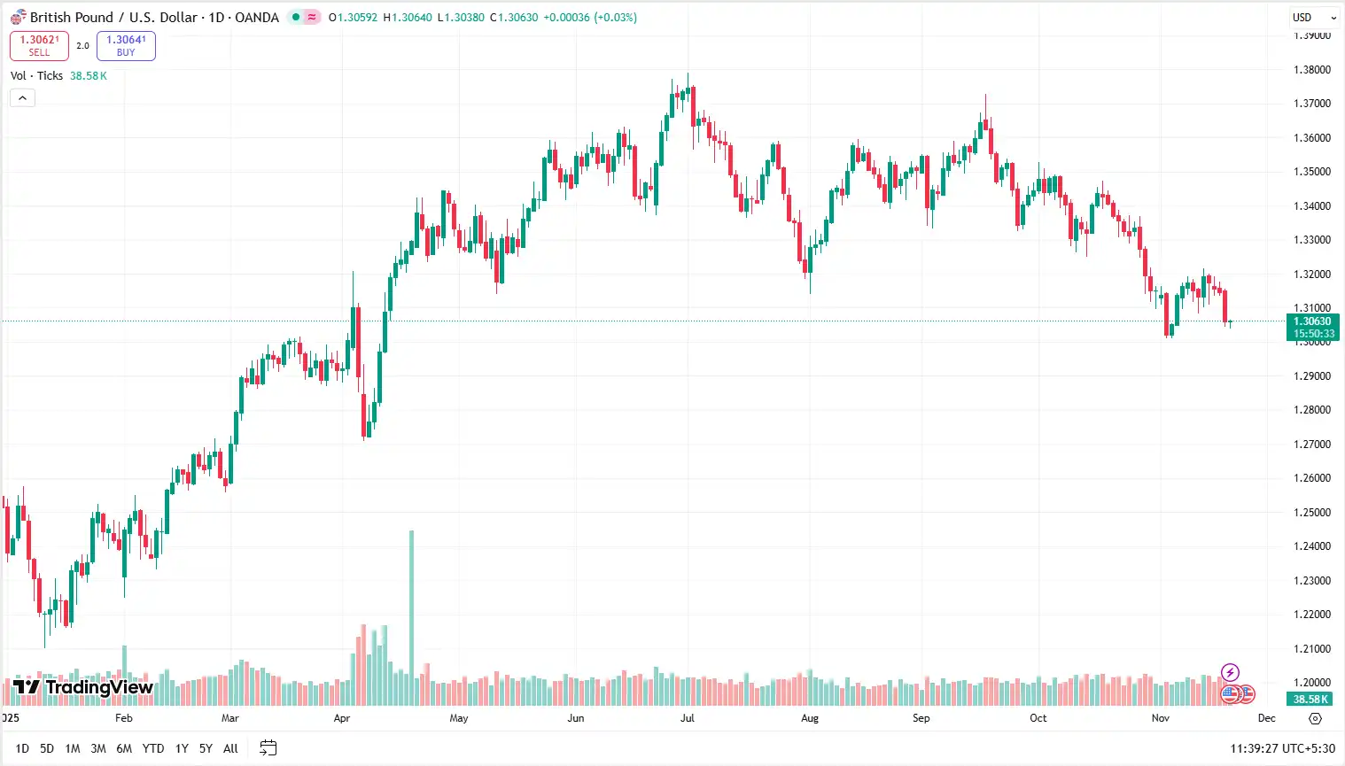01 GBPUSD 20-11-2025