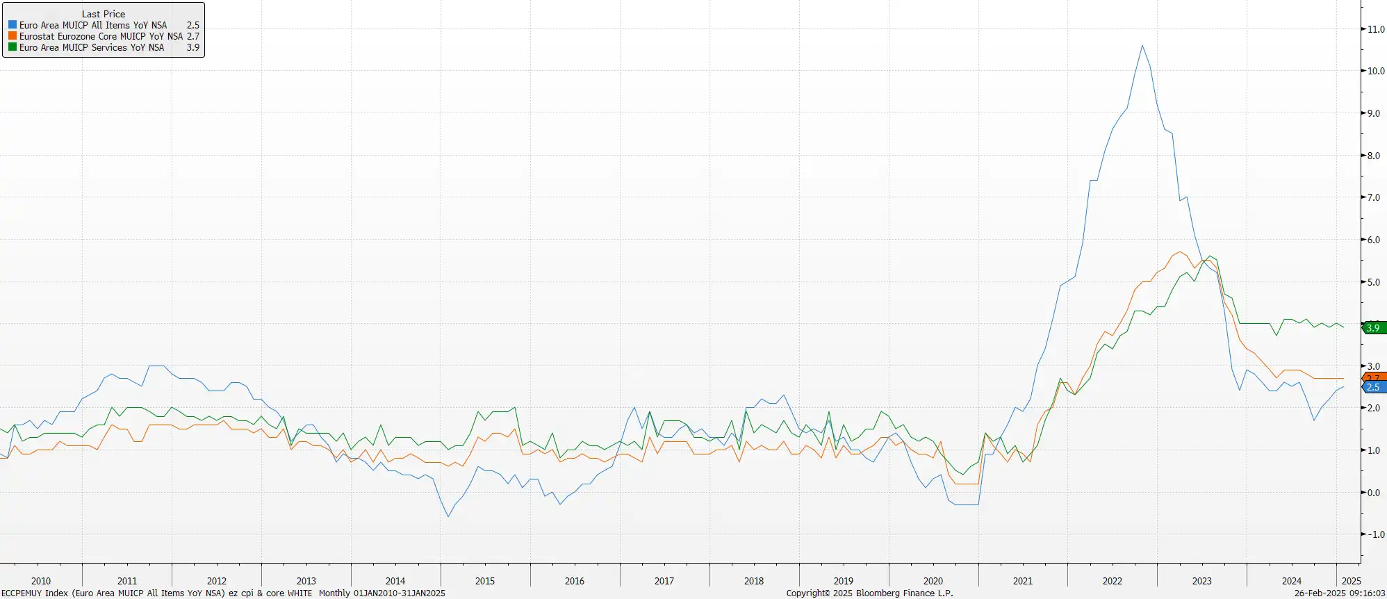 ECB Preview – March 2025 Meeting