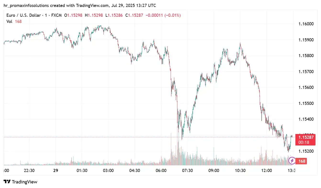 EURUSD 2025-07-29