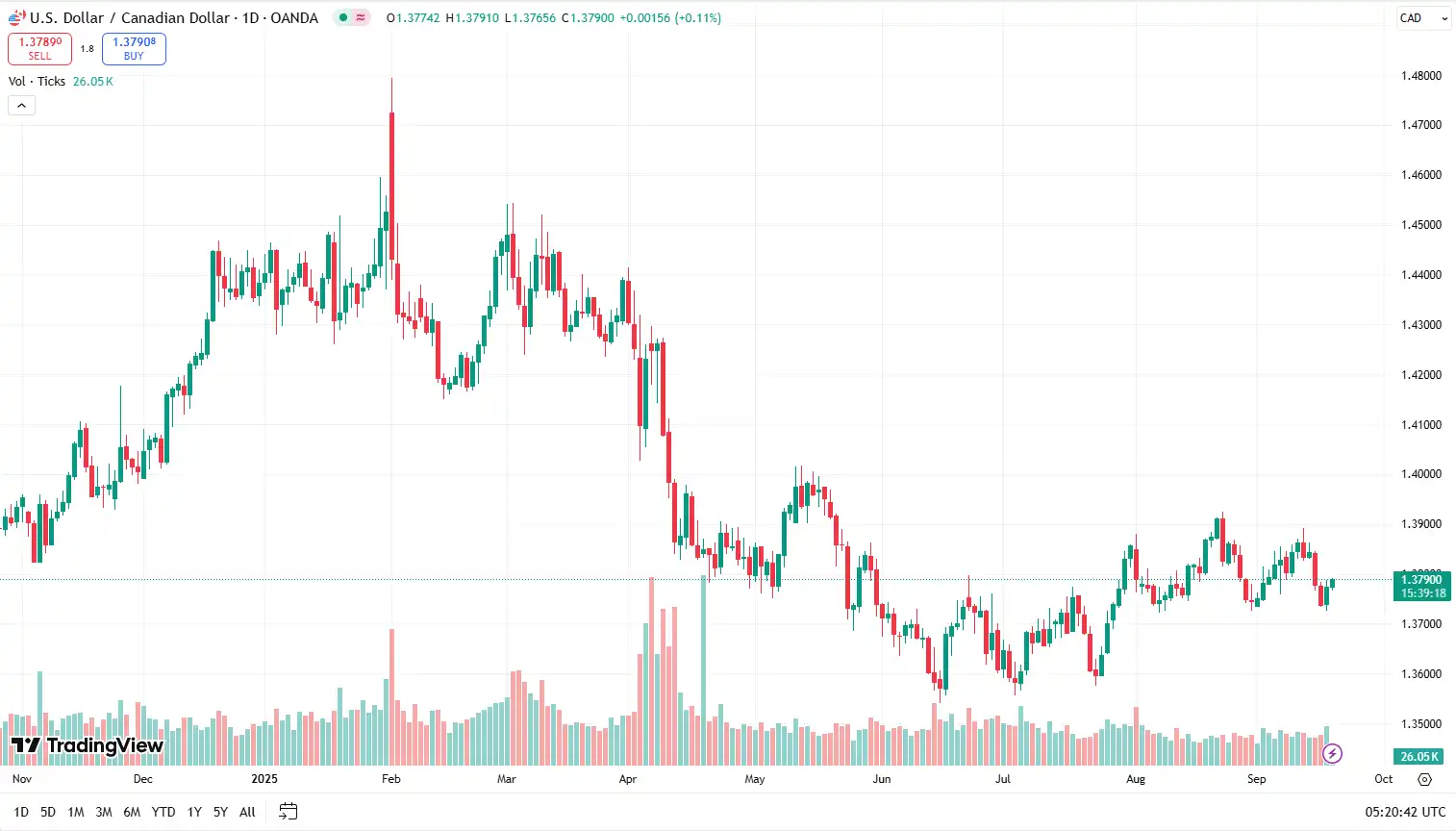 03 USDCAD 18-09-2025