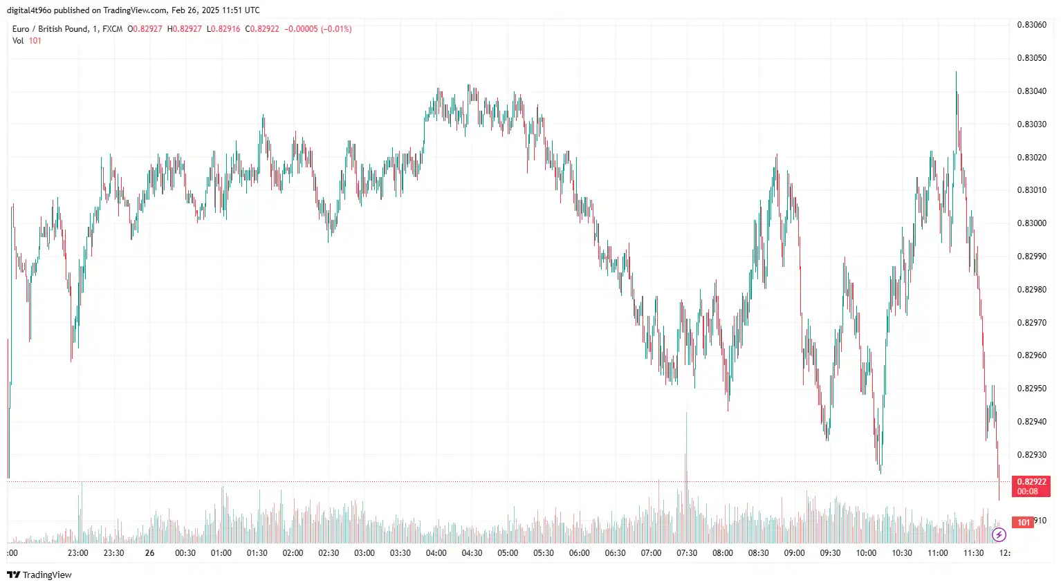 26-02-2025 EURGBP