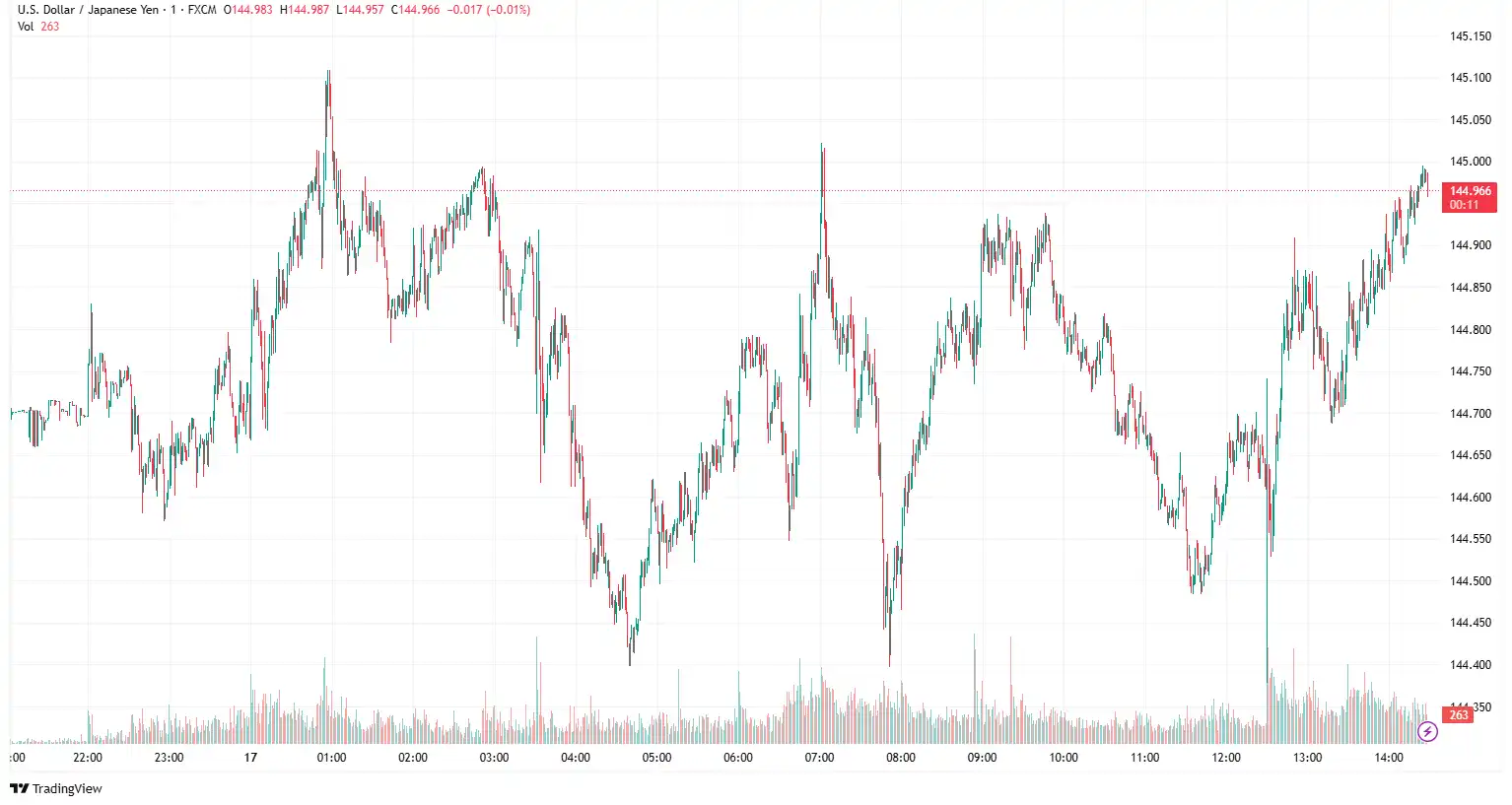 USDJPY 2025-06-17 