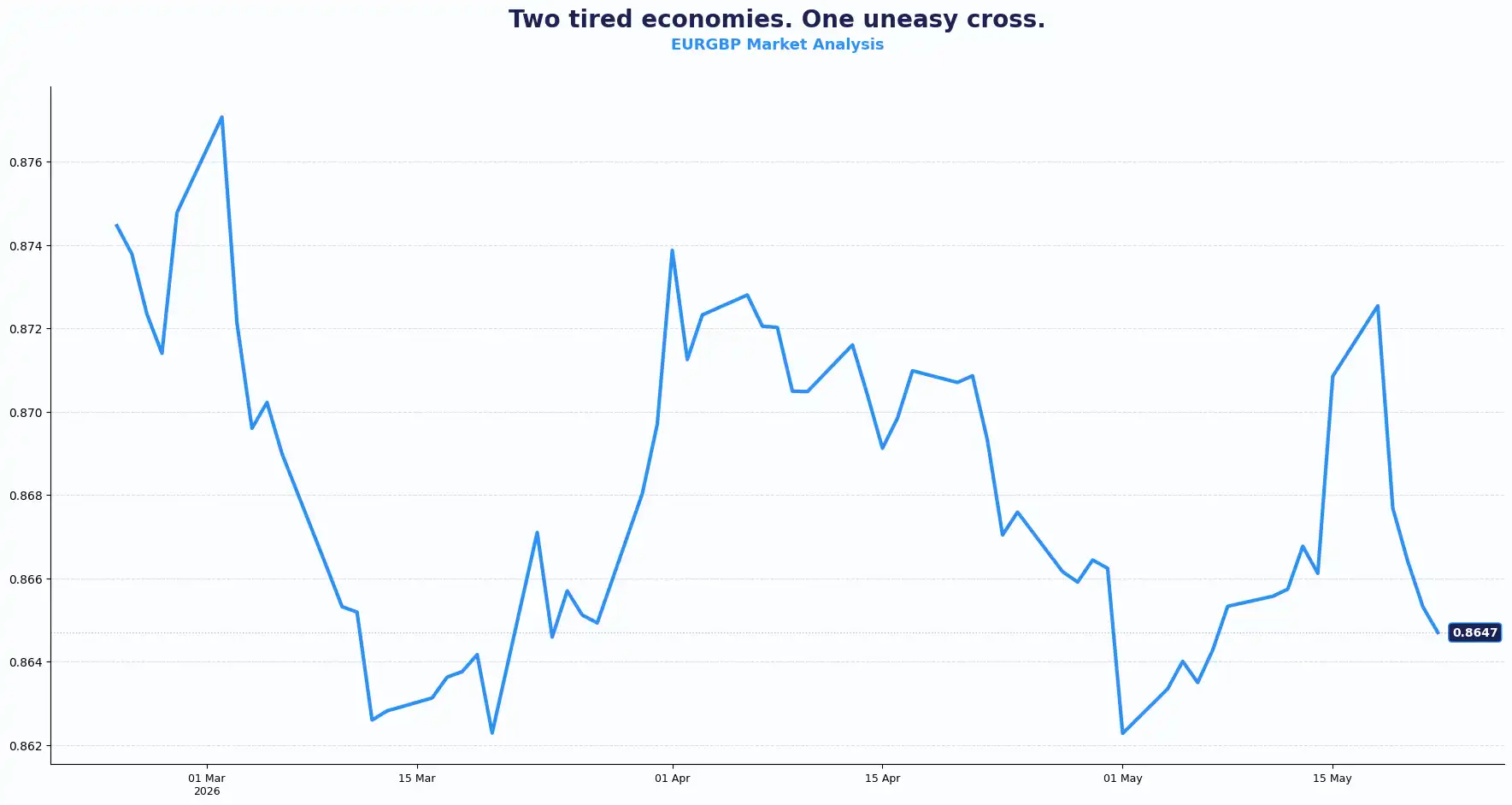 02 EURGBP 2205