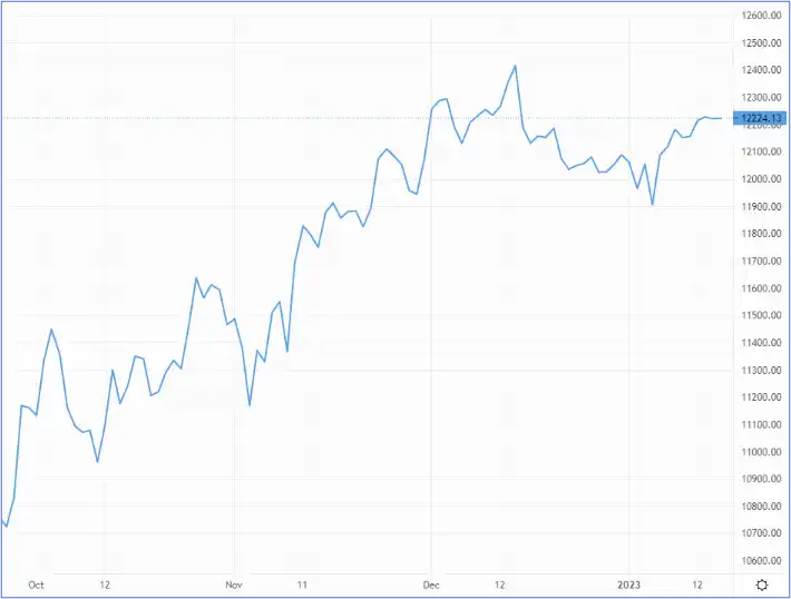 Cable falls back on GDP contraction – Source: capital.com