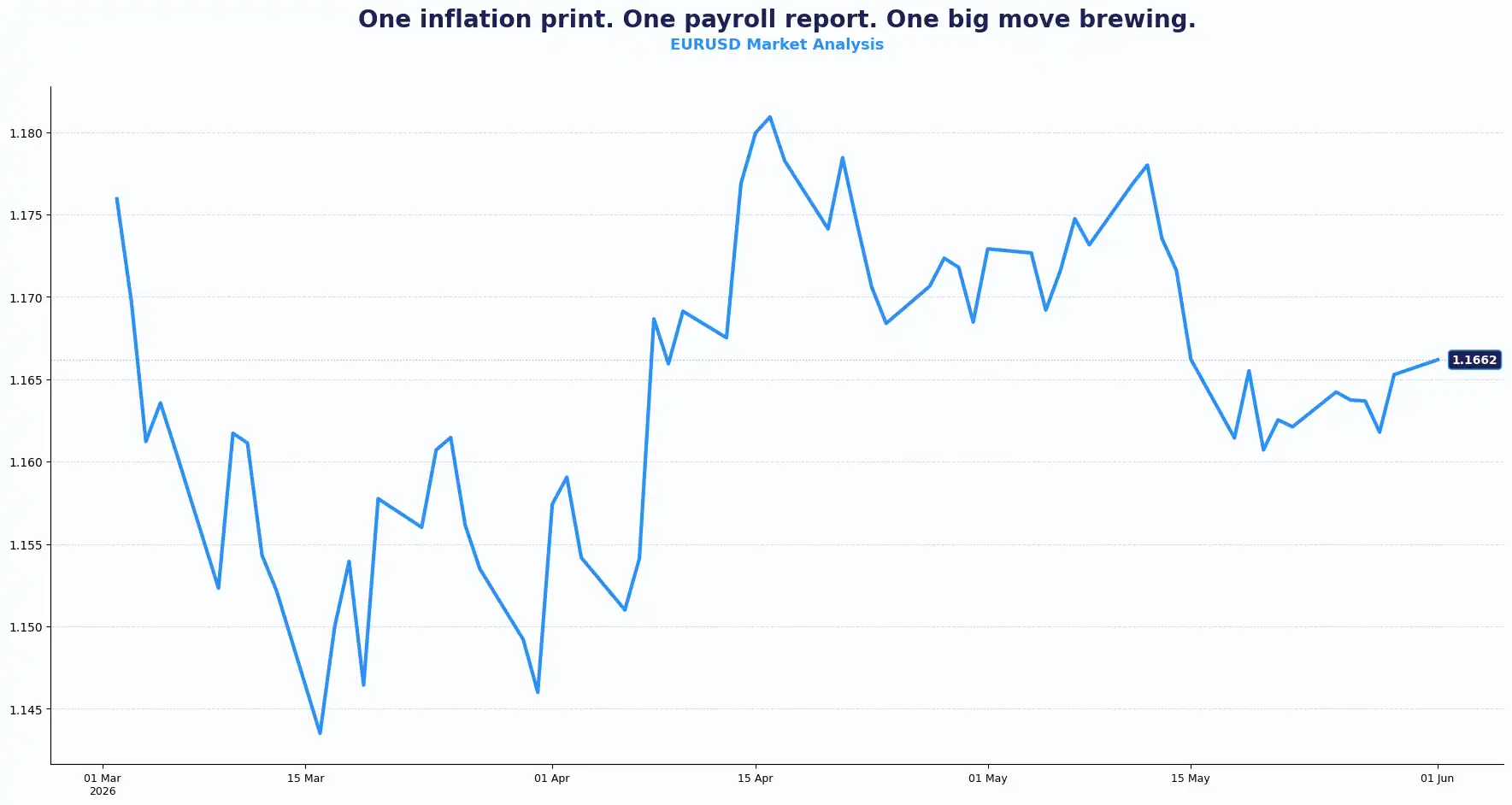 03 EURUSD 0106