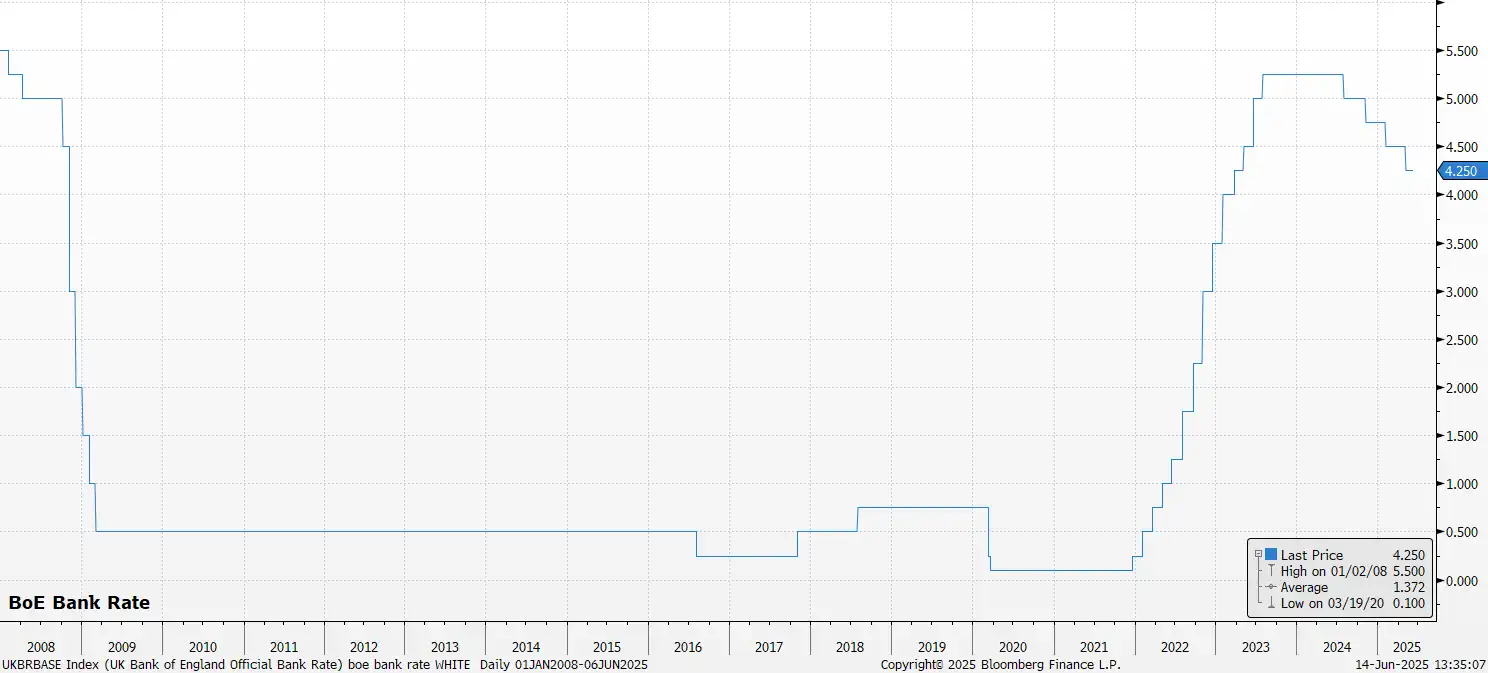 Boe Bank rate (2)