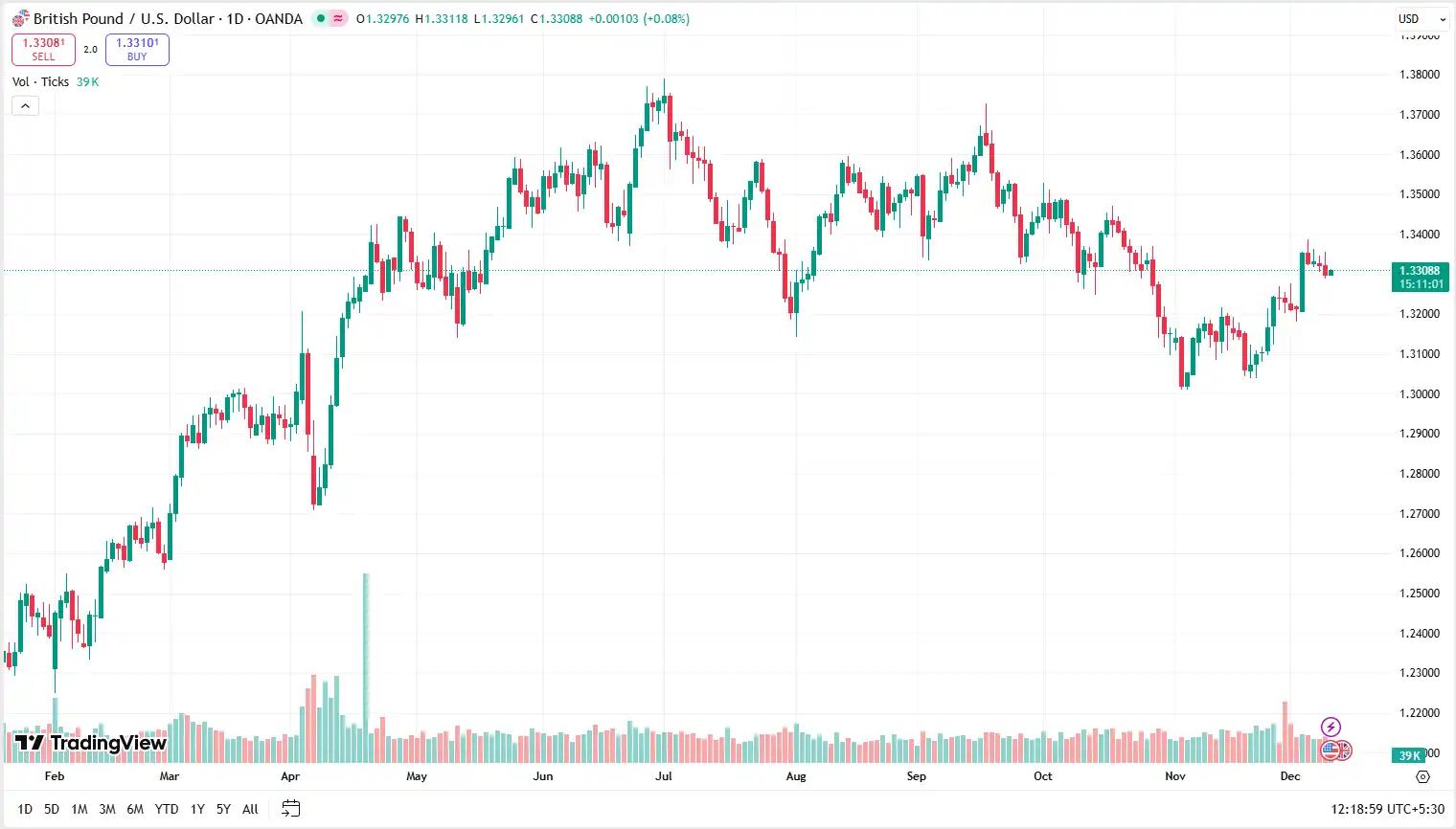 04 GBPUSD 10-12-2025
