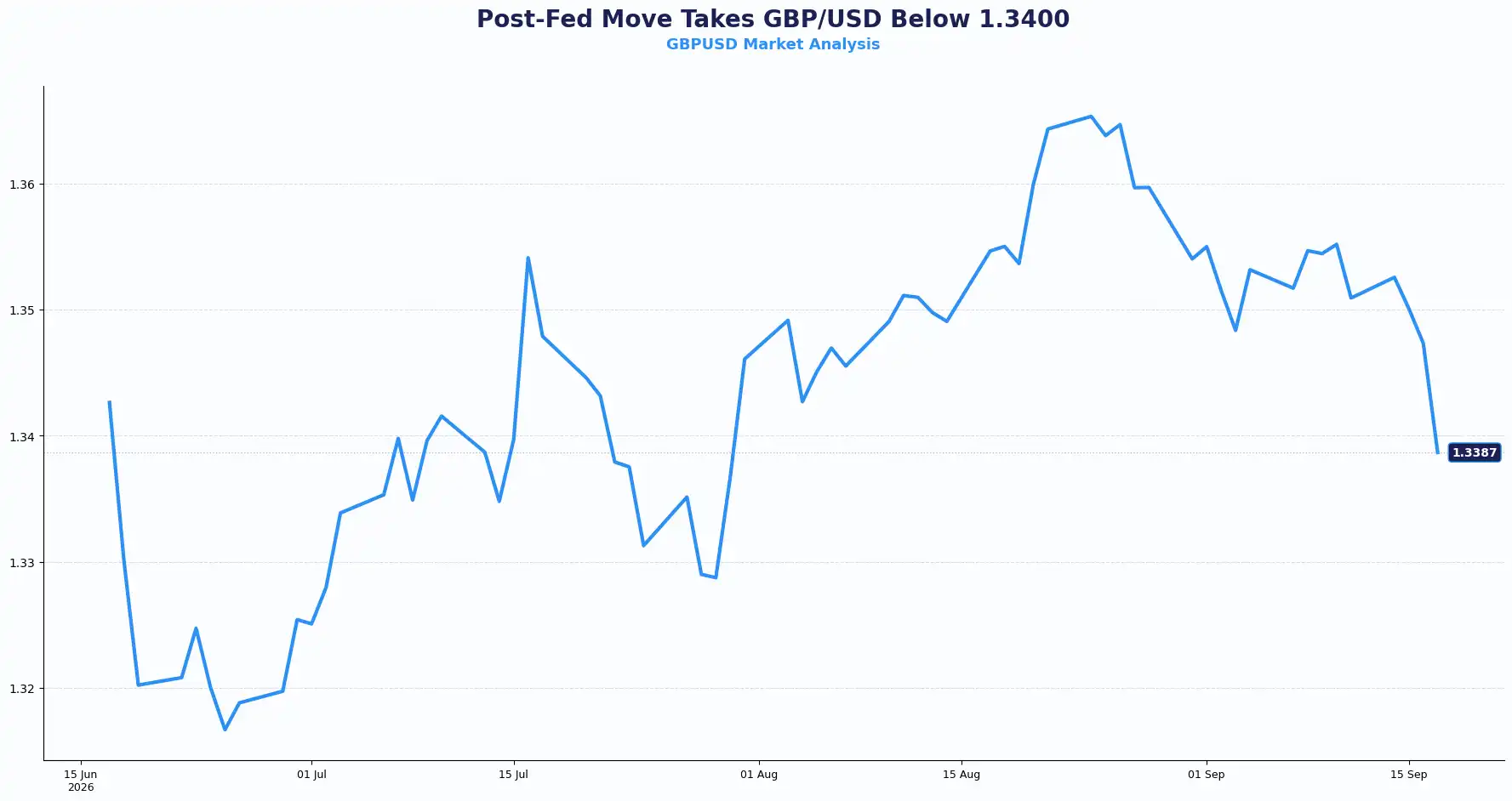 01 GBPUSD 1709