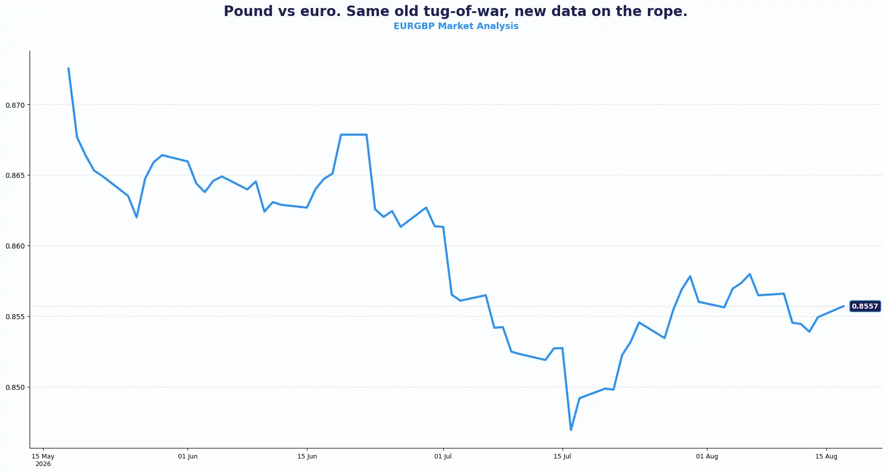 02 EURGBP 1708