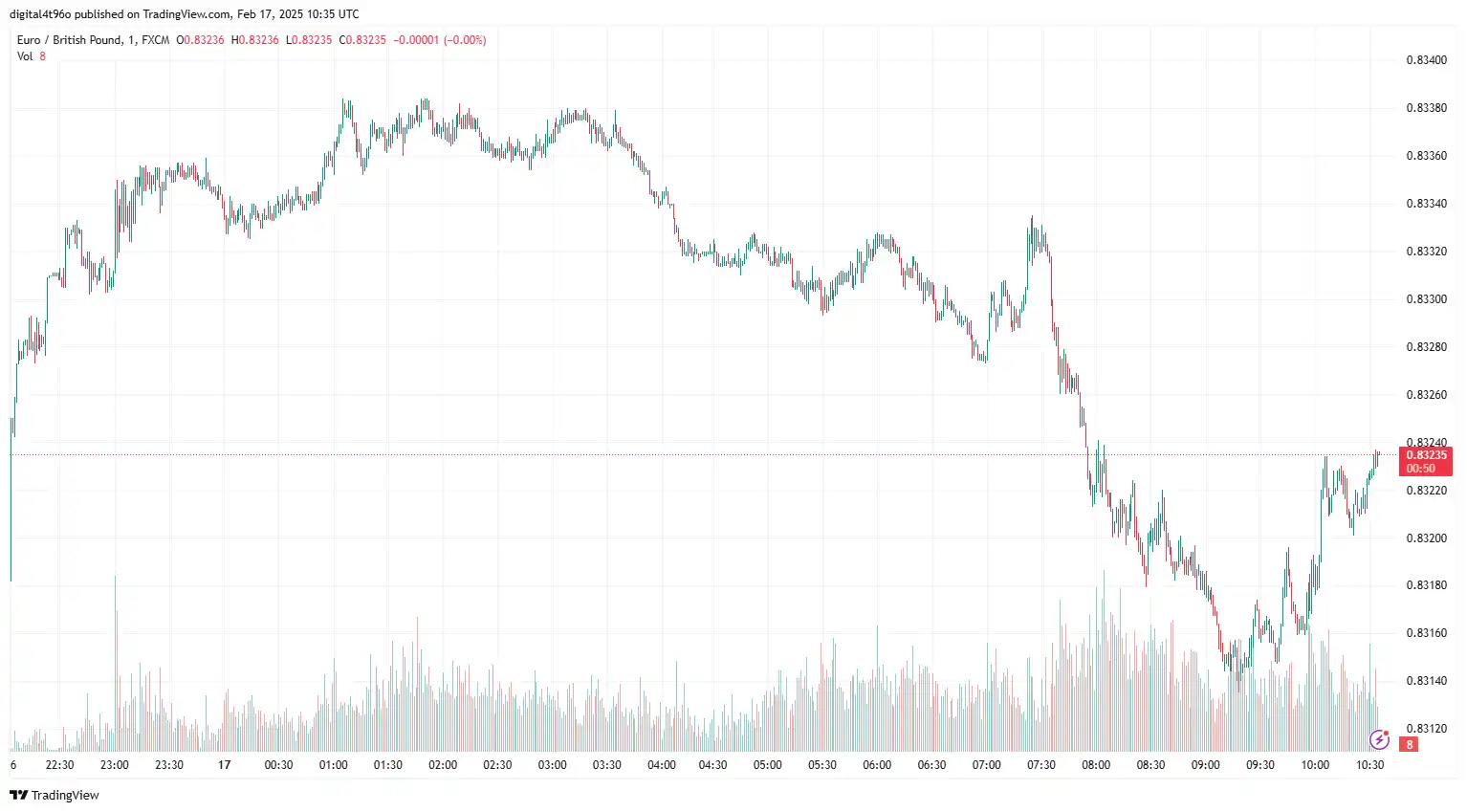 EURGBP 2025-02-17 10-35-11