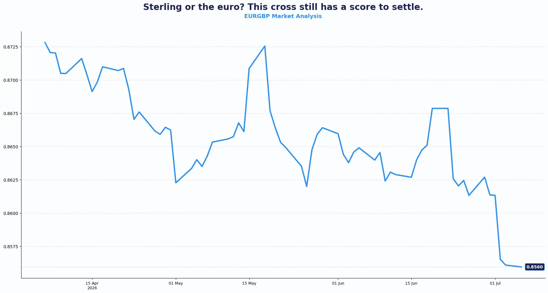 02 EURGBP 0607