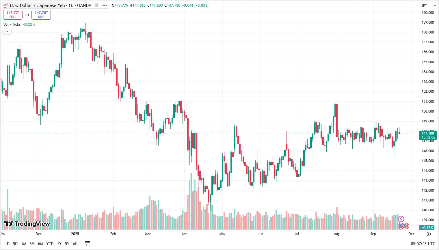 02 USDJPY 23-09-2025