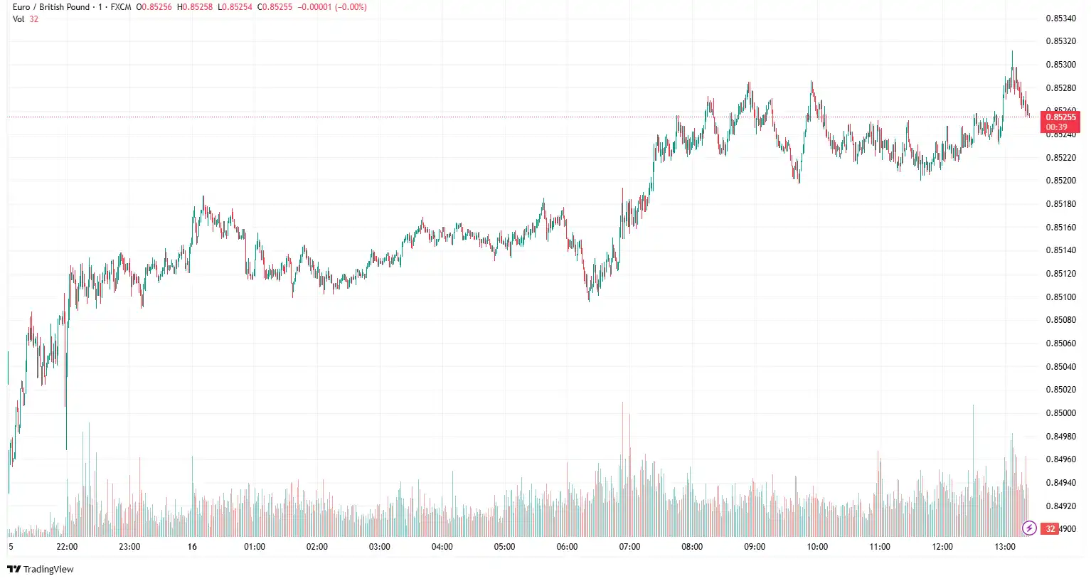 EURGBP 2025-06-16 14-23-21