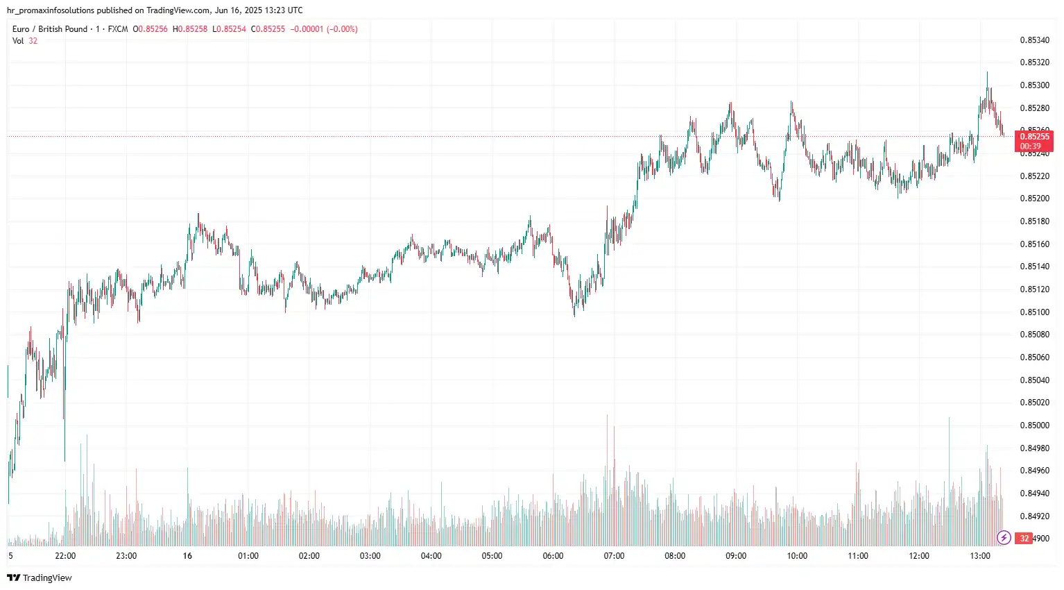 EURGBP 2025-06-16 14-23-21