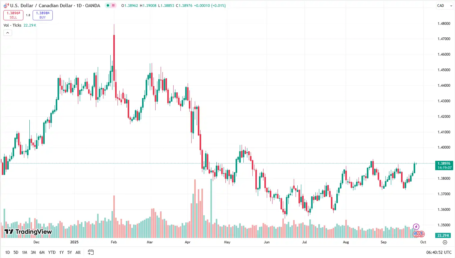 04 USDCAD 25-09-2025