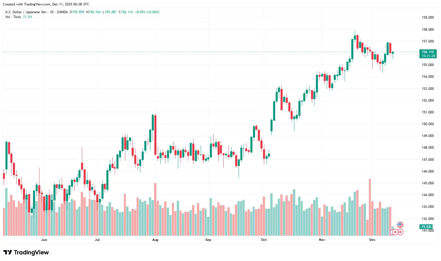 03 USDJPY 11-12-2025