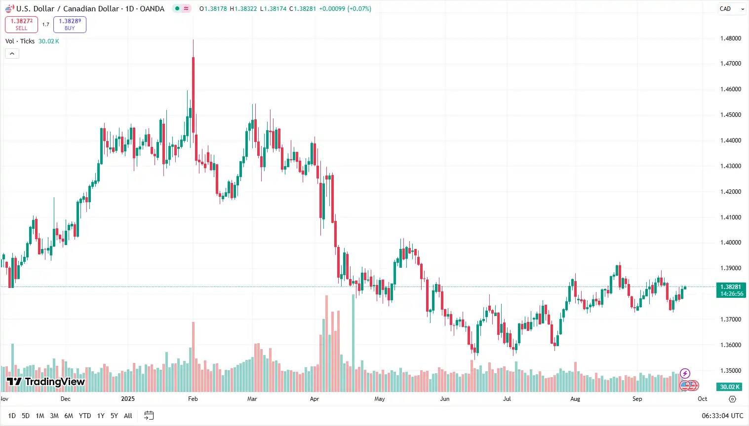 04 USDCAD 23-09-2025