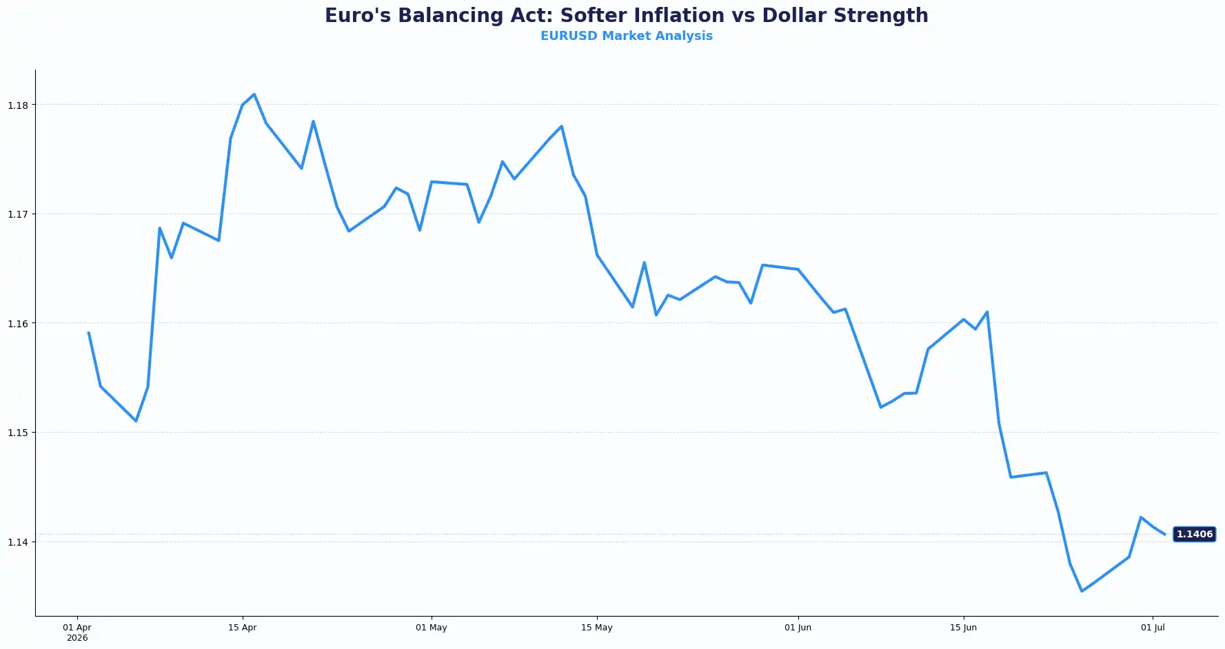 03 EURUSD 0207