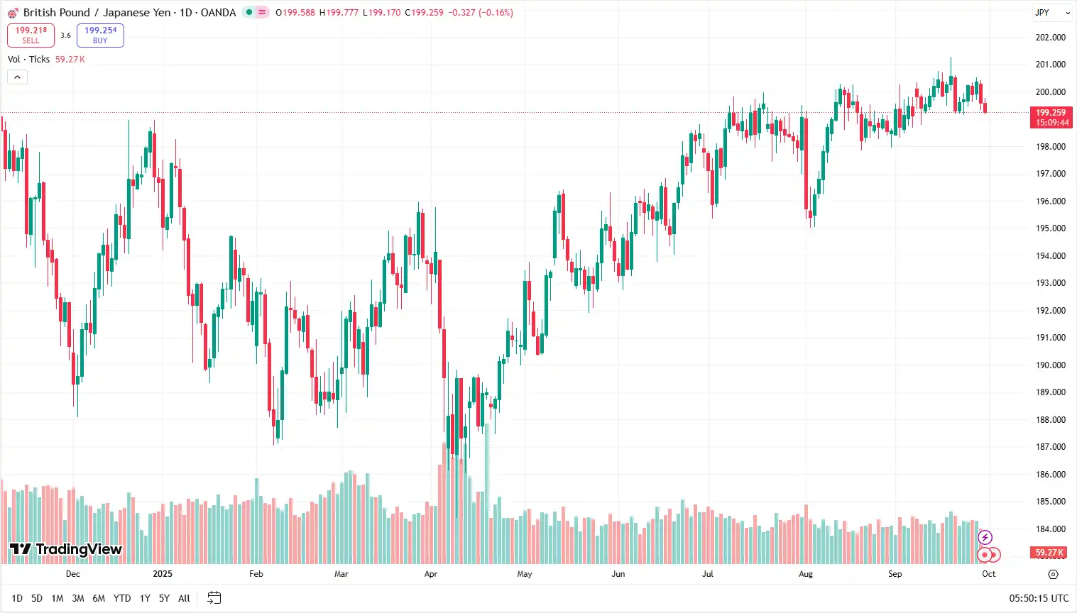 03 GBPJPY 30-09-2025