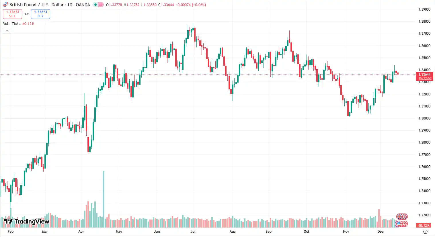 04 GBPUSD 15-12-2025