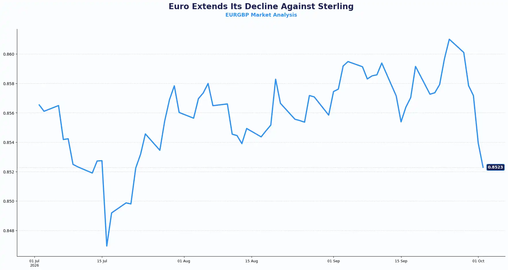 02 EURGBP 0210