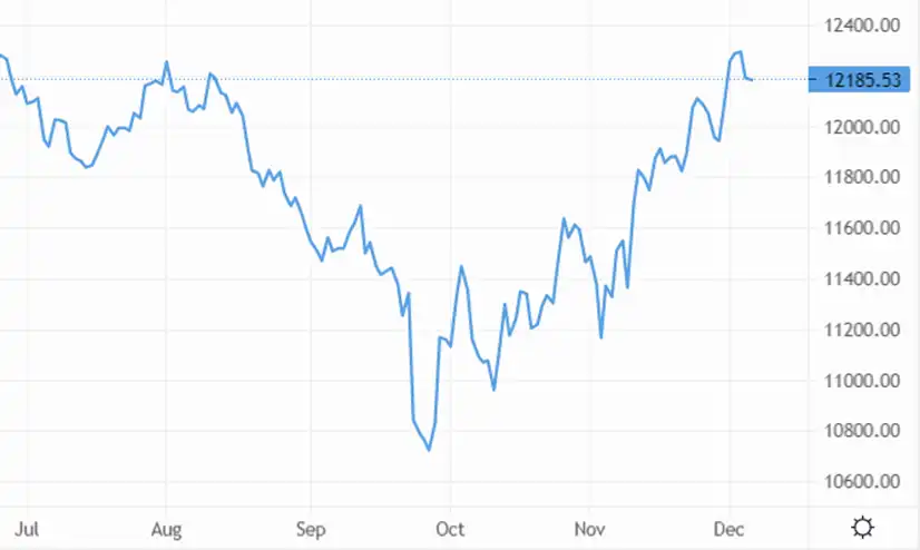 GBP/USD contracts, but it could be a short-term price movement – Source: capital.com
