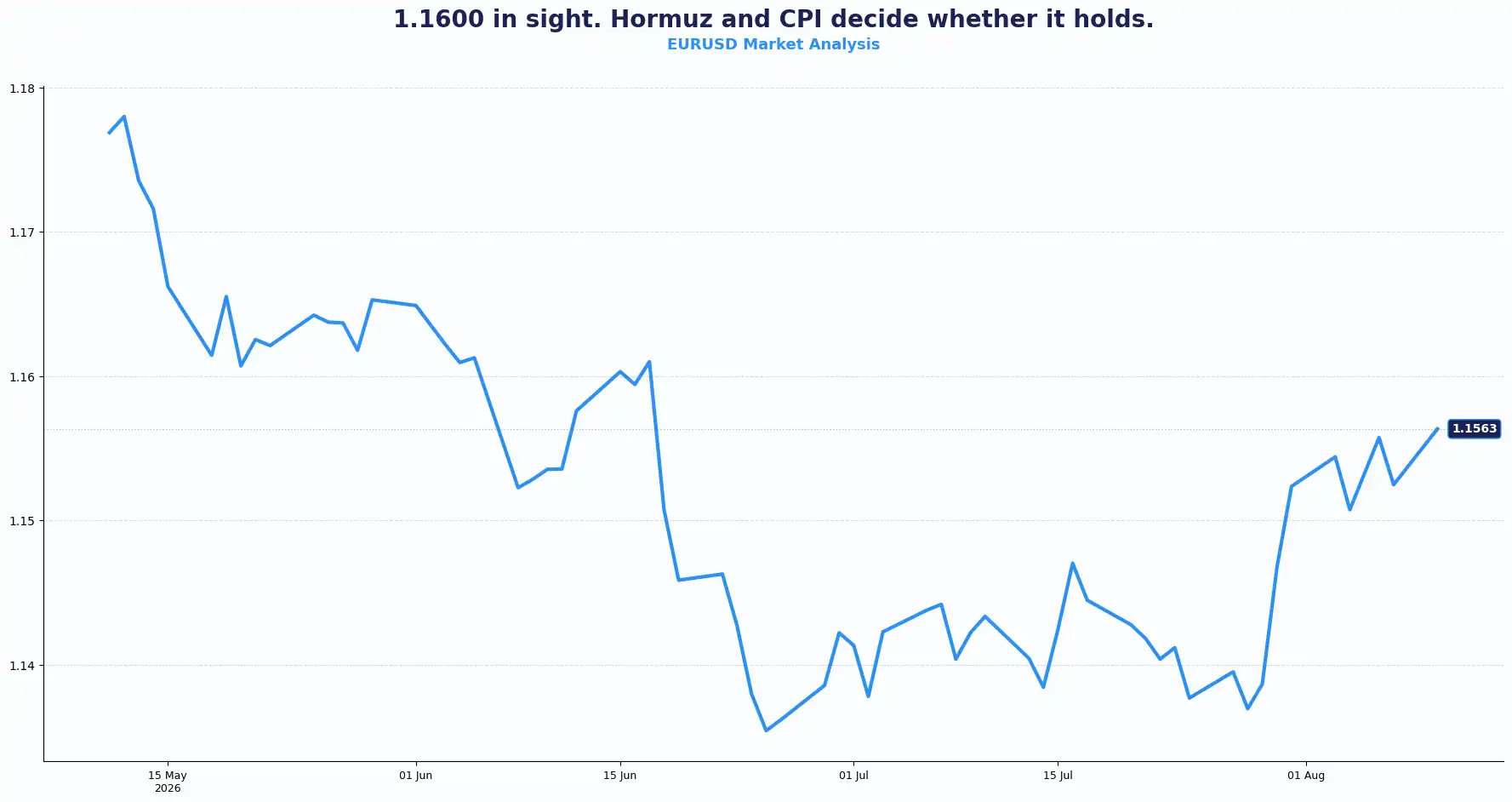 02 EURUSD 1008